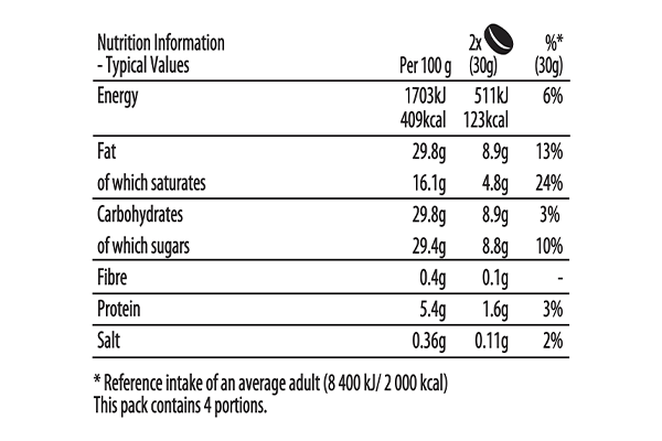 HD Salted Caramel Bites Nutritional information